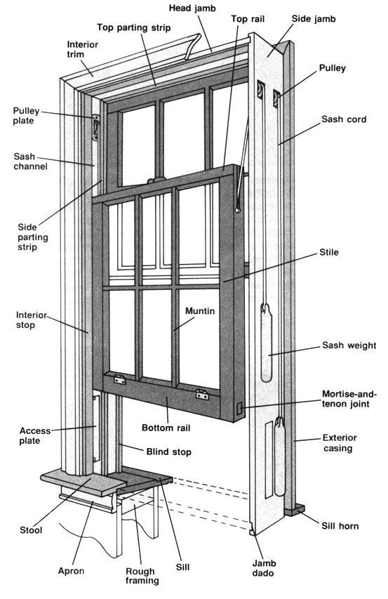 winter - Is there a way to avoid condensation of water on the inside of ...